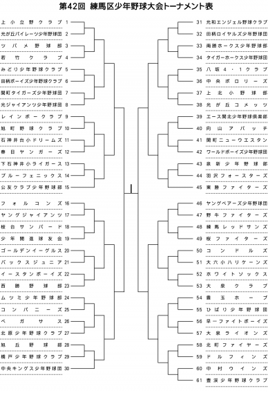 ◆2014年練馬区少年野球大会　組合せ決定！