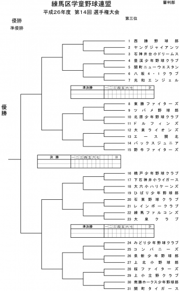 ◆2014年選手権大会の組合せ決定！◆